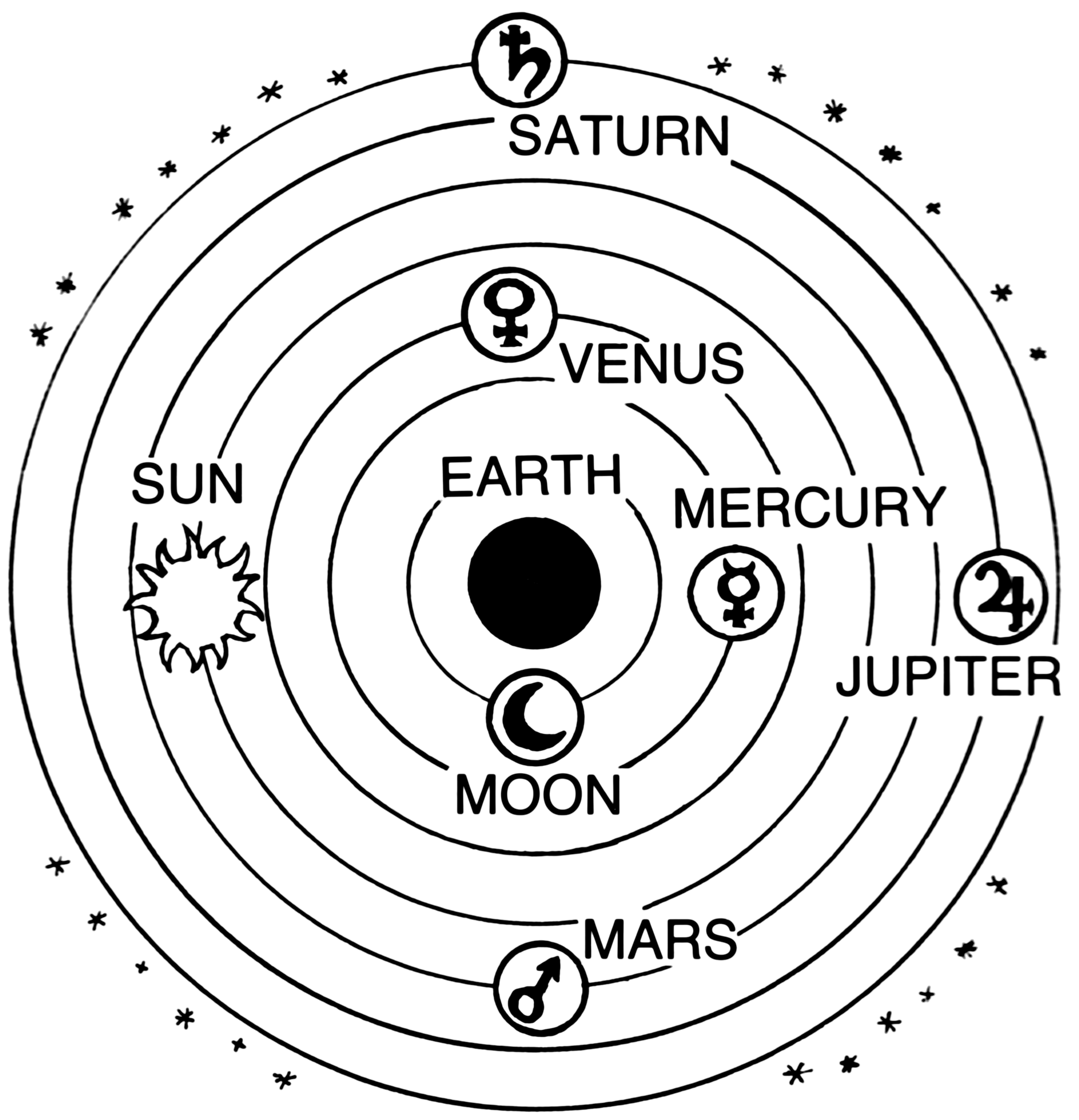 Model of Geocentrism.