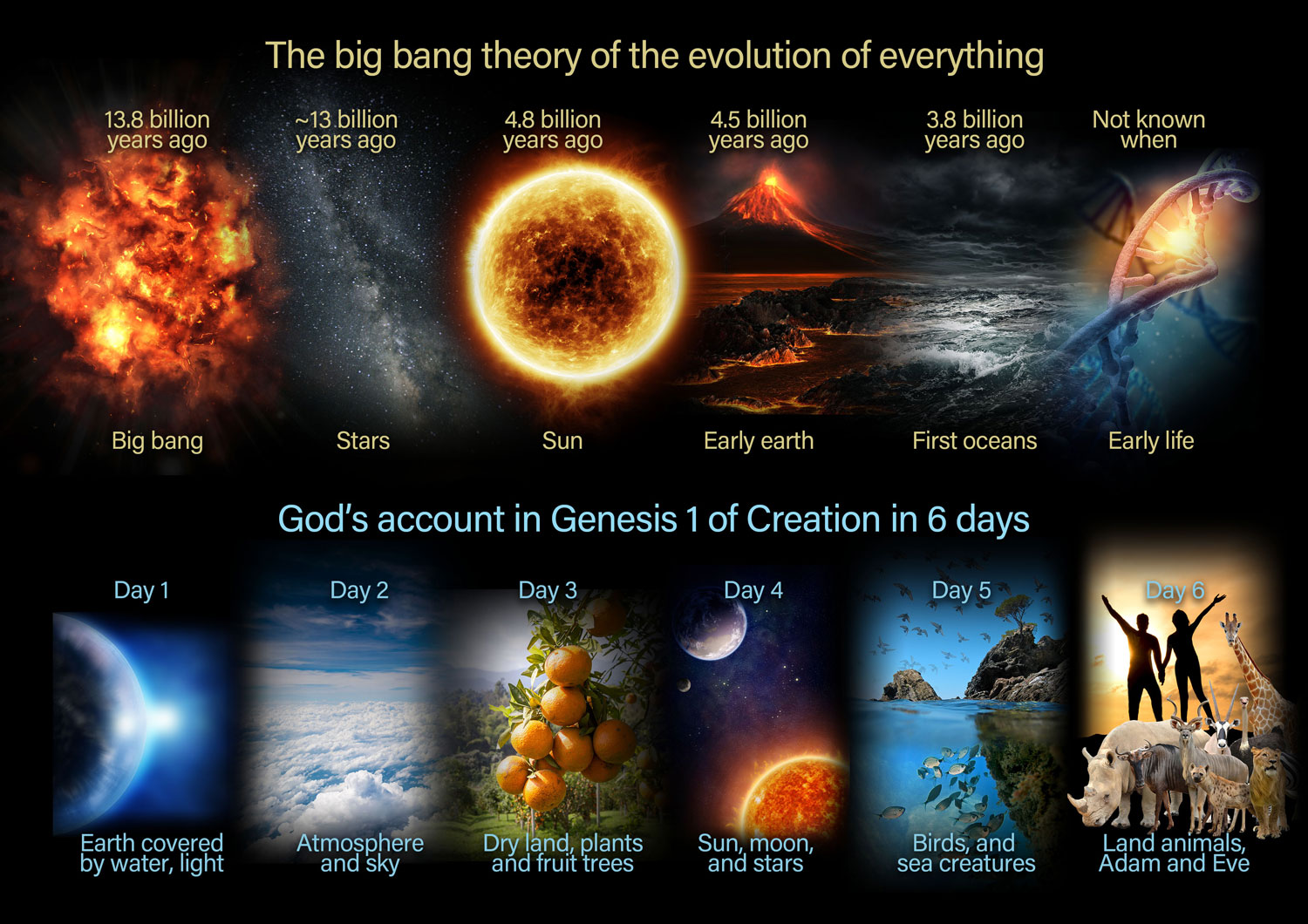 Creation vs big bang